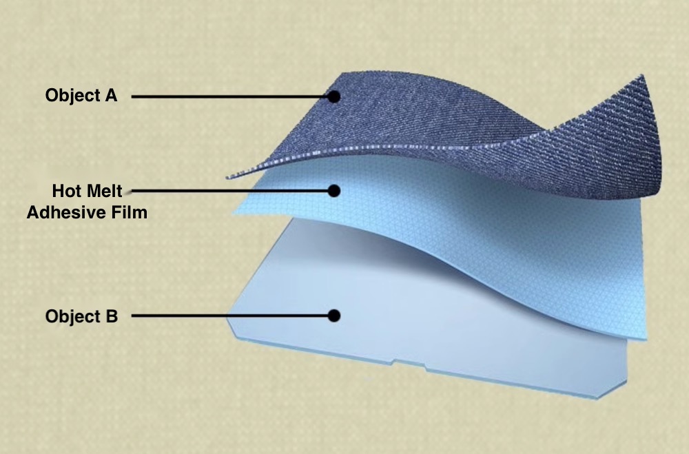 About the Melting Point and Heat Pressing Working Temperature of Hot Melt Adhesive Film