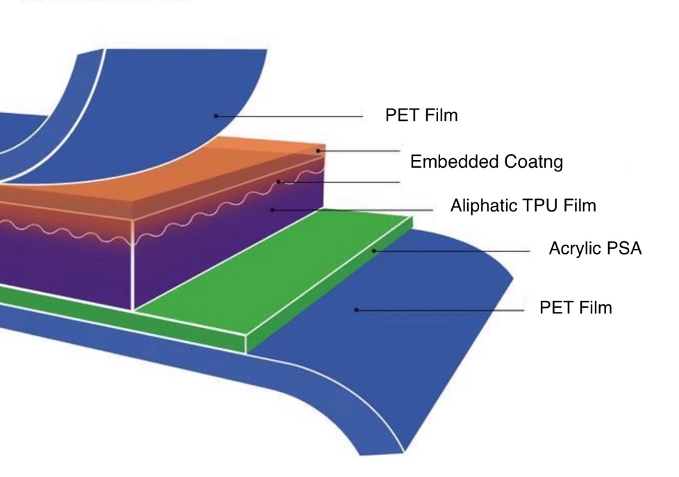 Matte TPU PPF Paint Protection Film