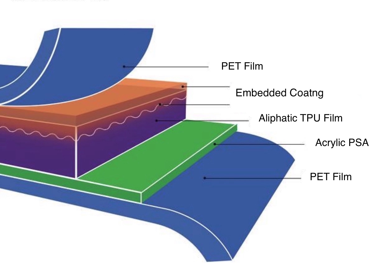 The Thickness of Car Wrap Film