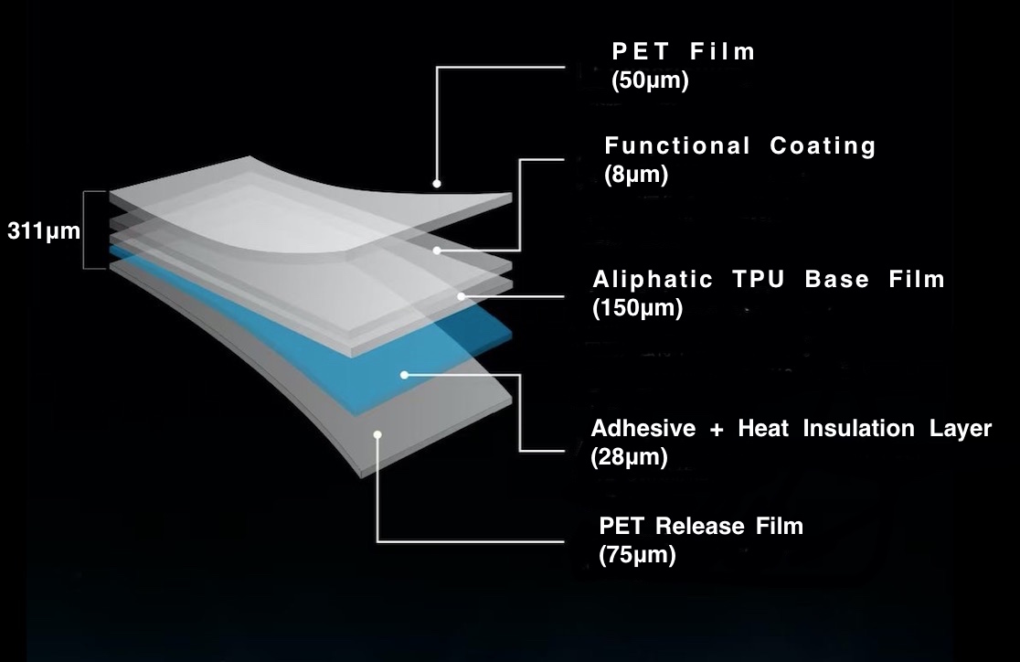 Skylight TPU Film PPF