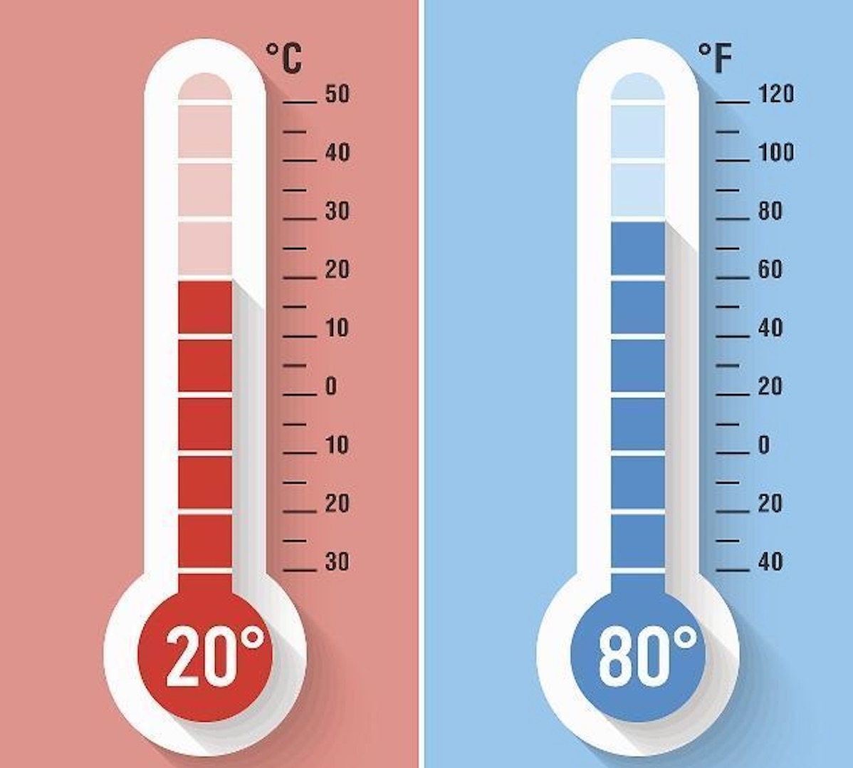 What is the Glass Transition Temperature of PVC Film and TPU Film?