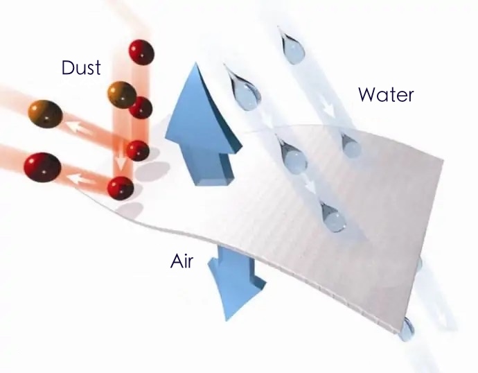 Moisture Permeable TPU Film