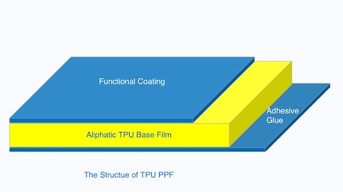 فيلم قاعدة TPU شفاف لـ TPU PPF